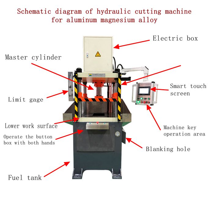 Four-column trimming hydraulic press